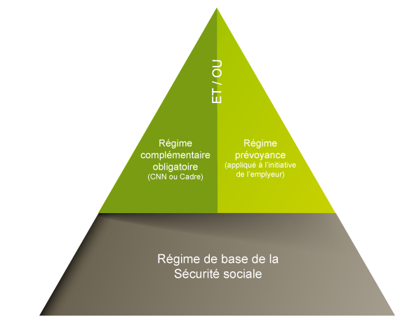 Prévoyance - April Entreprise